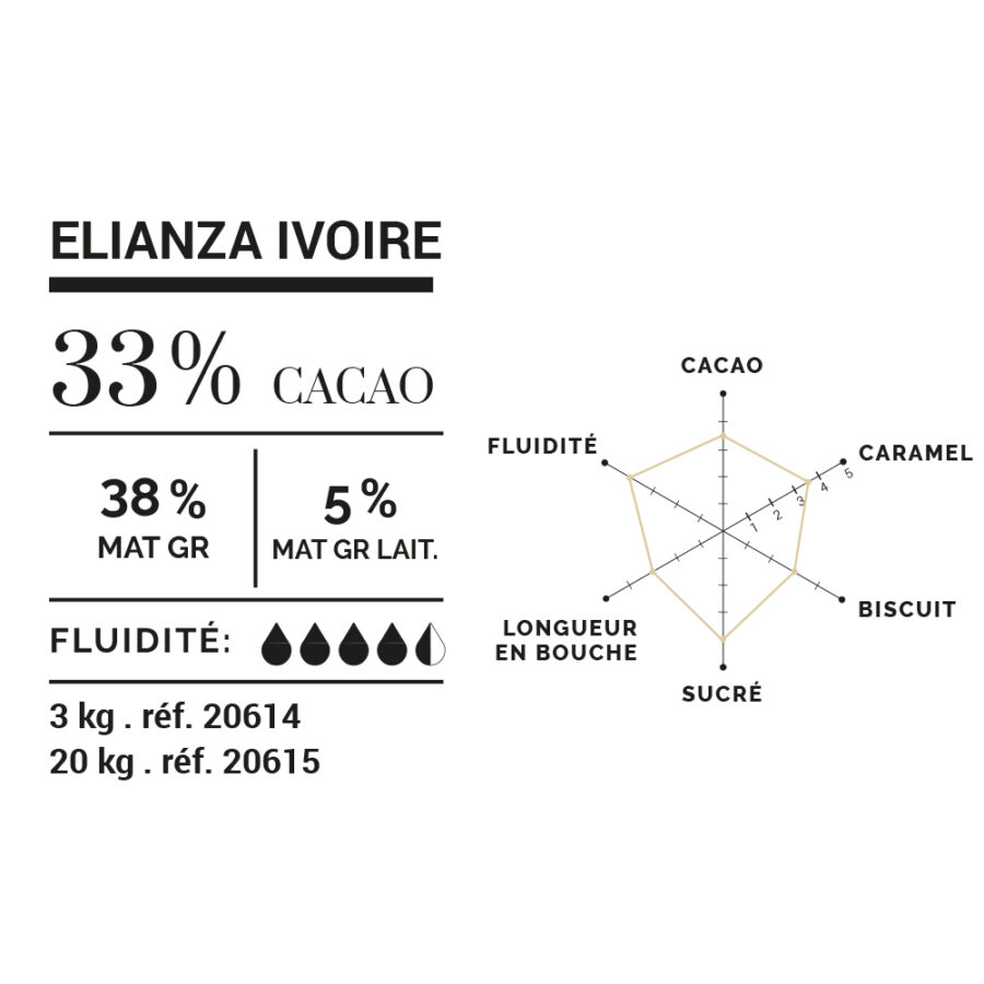 Cluizel Elianza Ivoire 33% White Couverture Chocolate Mini Grammes Technical Data
