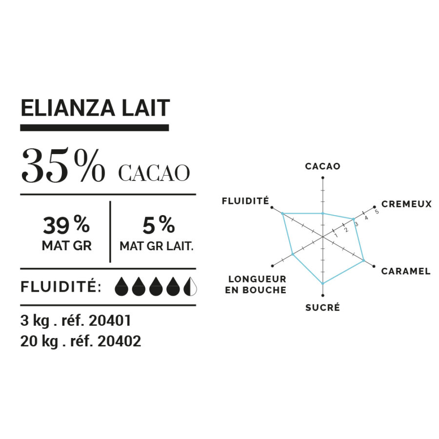 Cluizel Elianza Lait 35% Milk Couverture Chocolate Mini Grammes Technical Data
