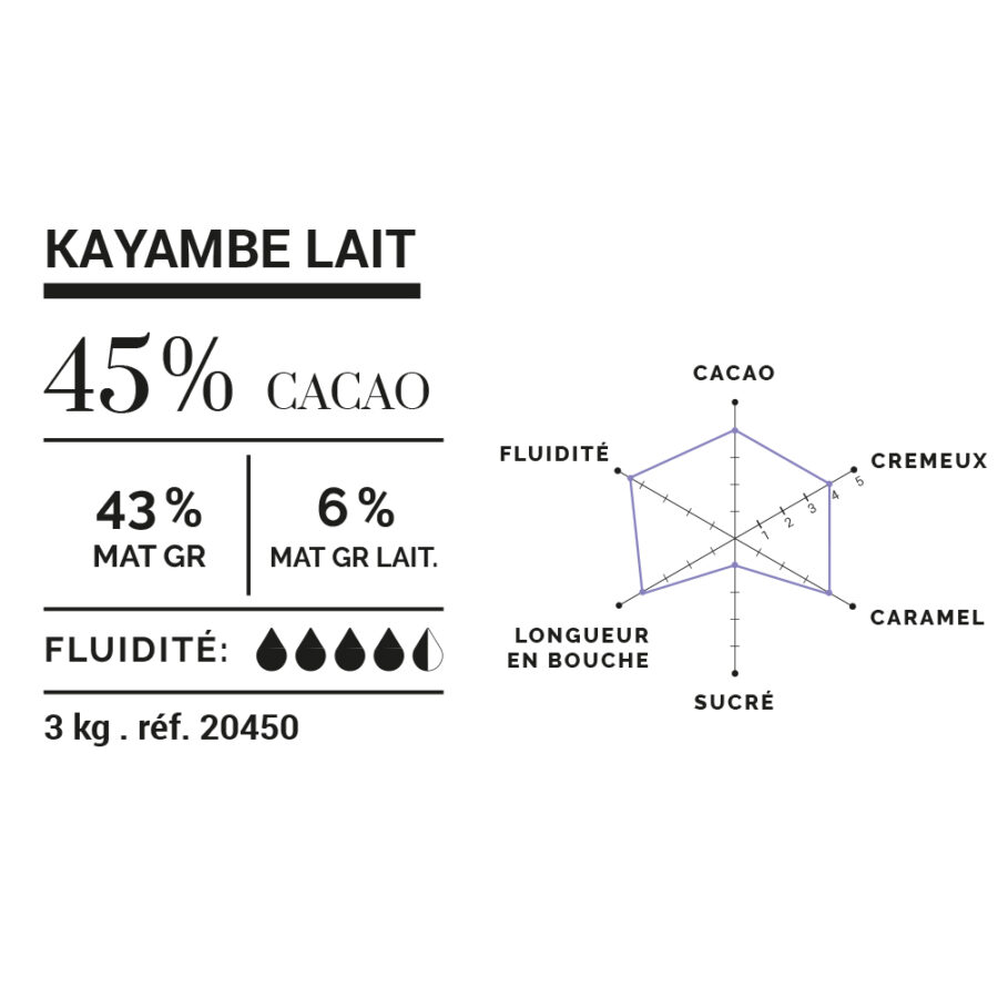 Cluizel Kayambe Lait 45% Dark-Milk Couverture Chocolate Mini Grammes Technical Data