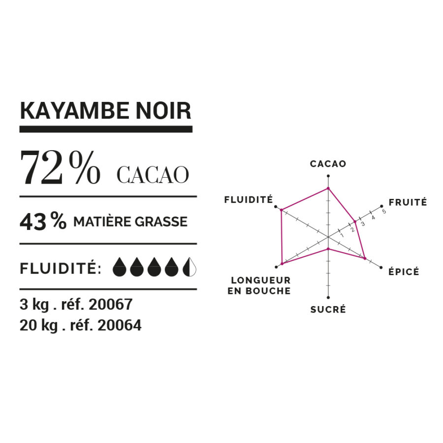 Cluizel Kayambe Noir 72% Dark Couverture Chocolate Mini Grammes Technical Data