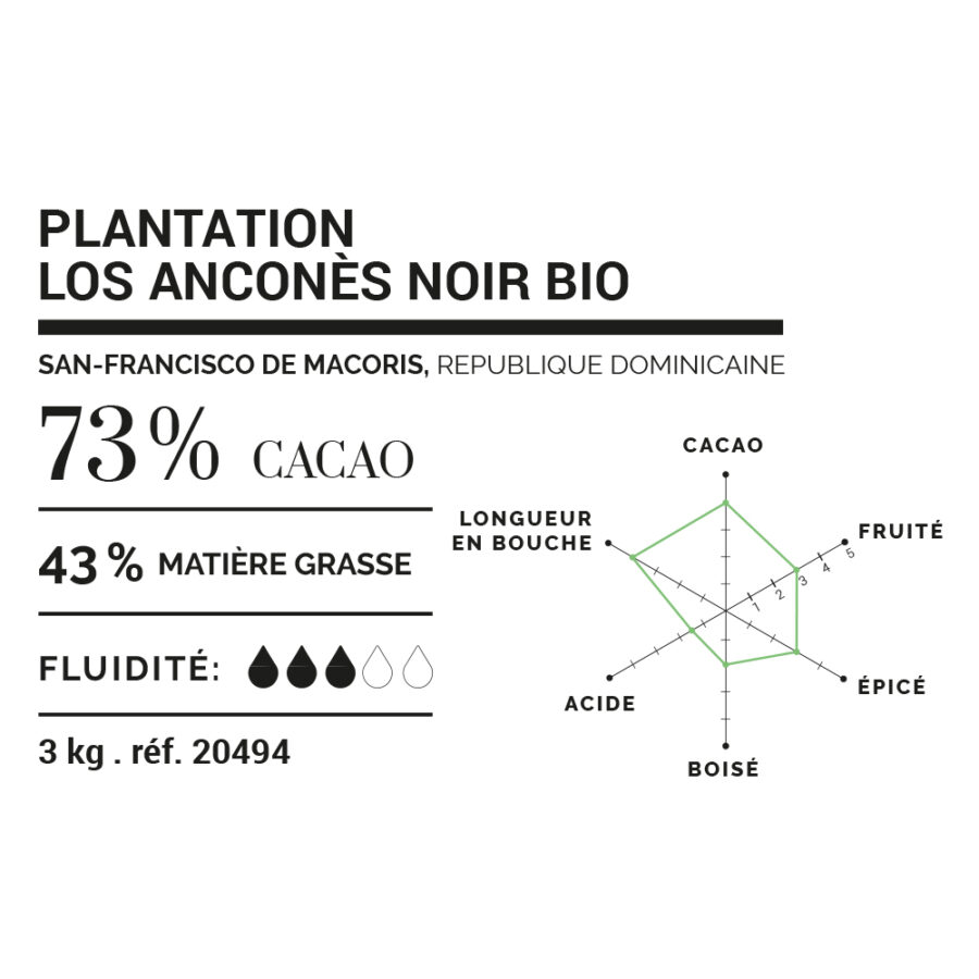 Cluizel Los Anconès Dominican Republic 73% Dark Couverture Chocolate Mini Grammes Technical Information
