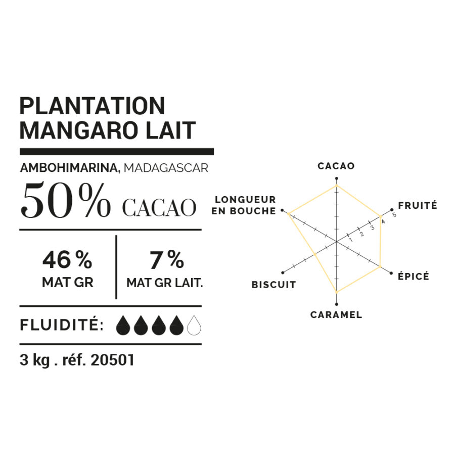 Cluizel Mangaro Madagascar 50% Dark-Milk Couverture Chocolate Mini Grammes Technical Data