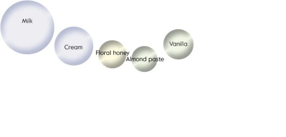 Felchlin Opus Blanc Lait de Terroir 35% White Couverture Chocolate Flavors