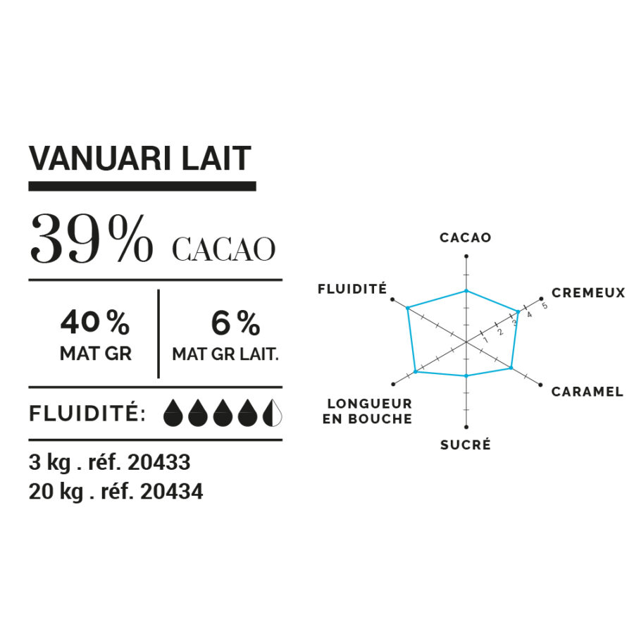 Cluizel Vanuari Lait 39% Milk Couverture Chocolate Mini Grammes Technical Data