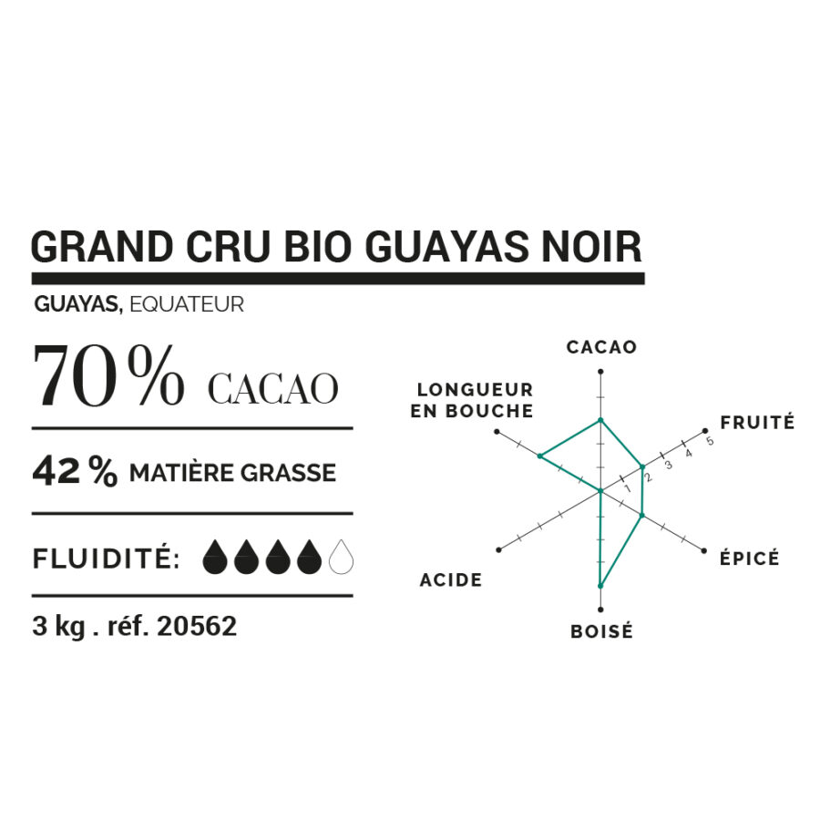 Cluizel Guayas Ecuador Organic 70% Dark Couverture Chocolate Mini Grammes Technical Data
