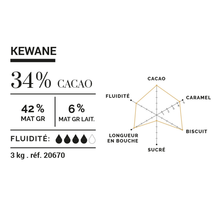 Cluizel Kewane 34% Caramelized White Chocolate Couverture Mini Grammes Technical Data