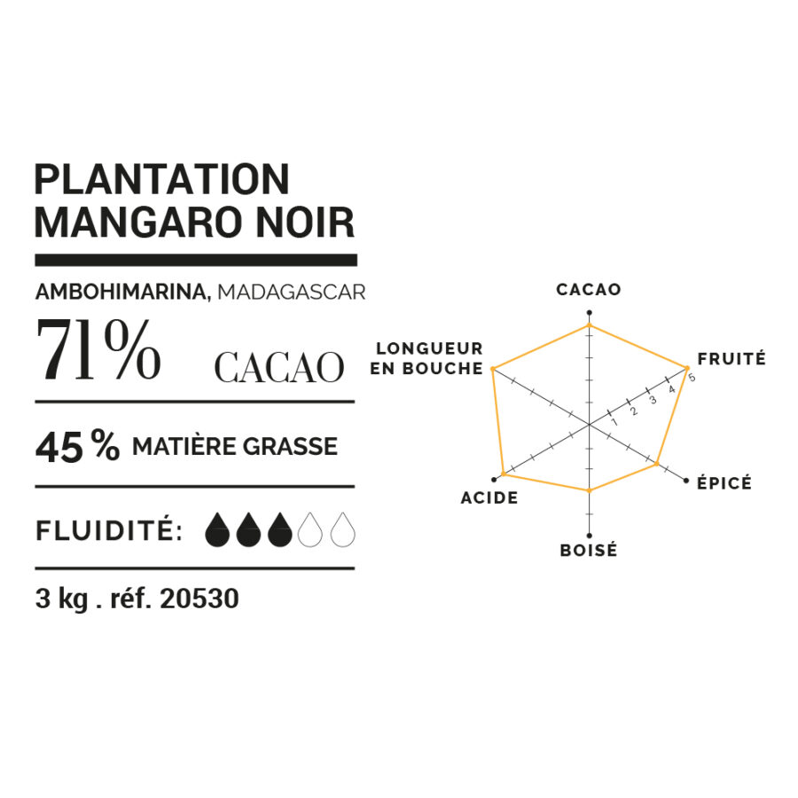 Cluizel Mangaro Madagascar 71% Dark Couverture Chocolate Mini Grammes Technical Data