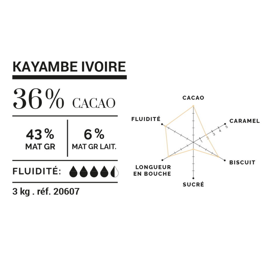 Cluizel Kayambe Ivoire 36% White Couverture Chocolate Mini Grammes Aroma Chart