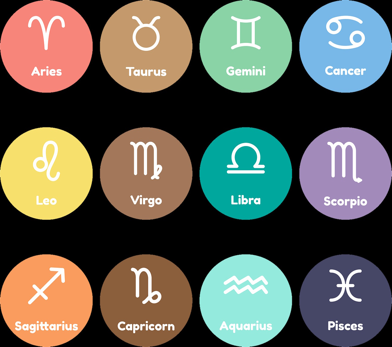 zodiac signs zodiac signs